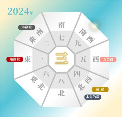 2024年方位吉凶|2024年の吉方位凶方位 無料計算ツール